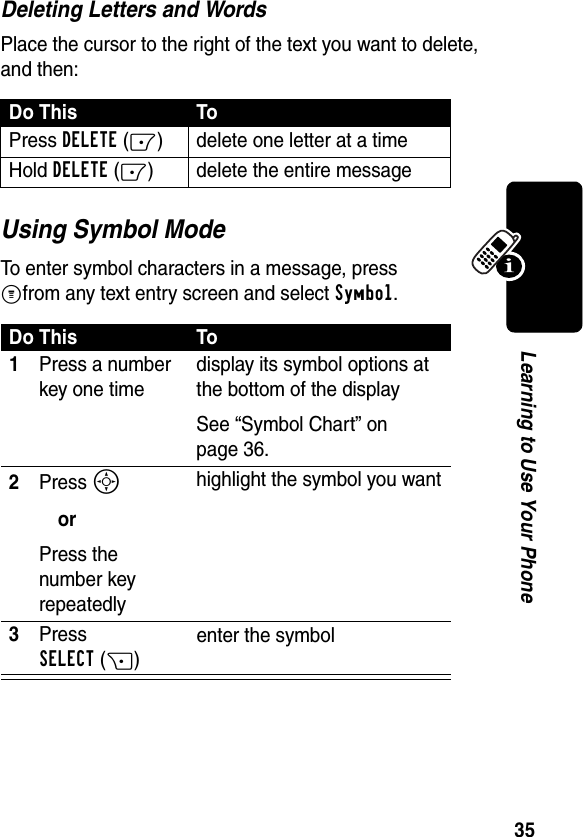 35Learning to Use Your PhoneDeleting Letters and WordsPlace the cursor to the right of the text you want to delete, and then:Using Symbol ModeTo enter symbol characters in a message, press Mfrom any text entry screen and select Symbol.Do This ToPress DELETE(-) delete one letter at a timeHold DELETE(-) delete the entire messageDo This To1Press a number key one timedisplay its symbol options at the bottom of the displaySee “Symbol Chart” on page 36.2Press SorPress the number key repeatedlyhighlight the symbol you want3Press SELECT(+)enter the symbol