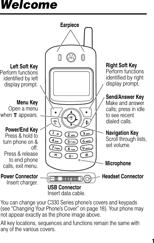 1WelcomeEarpieceUSB ConnectorInsert data cable. Right Soft KeyPerform functions identified by right display prompt.Menu KeyOpen a menuwhen G appears.Power/End KeyPress &amp; hold toturn phone on &amp;off.Press &amp; releaseto end phonecalls, exit menu.Send/Answer KeyMake and answer calls; press in idle to see recent dialed calls.Navigation KeyScroll through lists,set volume.Left Soft KeyPerform functionsidentified by leftdisplay prompt.MicrophoneHeadset ConnectorPower ConnectorInsert charger.You can change your C330 Series phone’s covers and keypads (see “Changing Your Phone’s Cover” on page 18). Your phone may not appear exactly as the phone image above.All key locations, sequences and functions remain the same with any of the various covers.