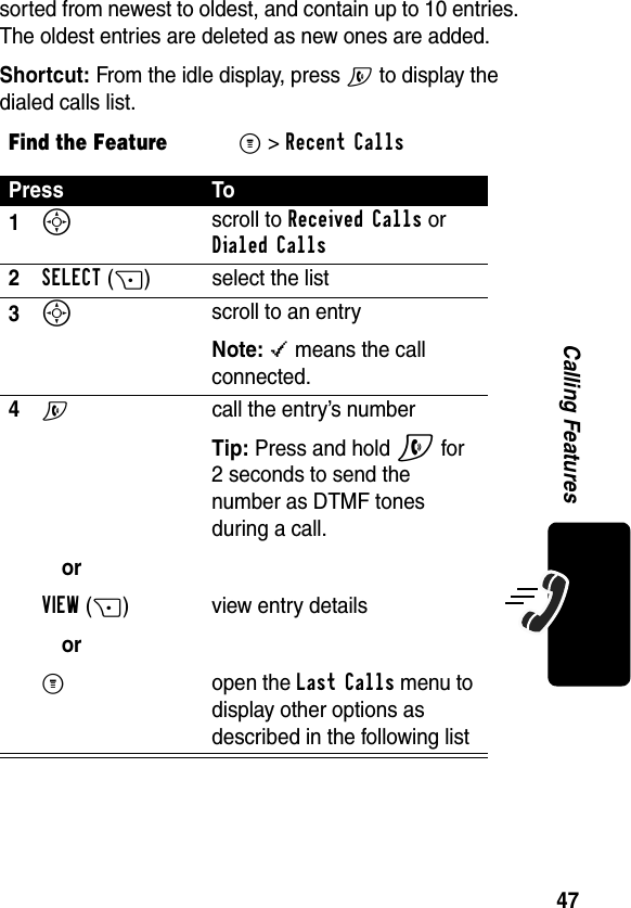 47Calling Featuressorted from newest to oldest, and contain up to 10 entries. The oldest entries are deleted as new ones are added.Shortcut: From the idle display, press N to display the dialed calls list.Find the FeatureM&gt;Recent CallsPress To1S scroll to Received Calls or Dialed Calls2SELECT(+) select the list3S scroll to an entryNote: \ means the call connected.4N orVIEW(+) orM call the entry’s numberTip: Press and hold N for 2 seconds to send the number as DTMF tones during a call.view entry detailsopen the Last Calls menu to display other options as described in the following list