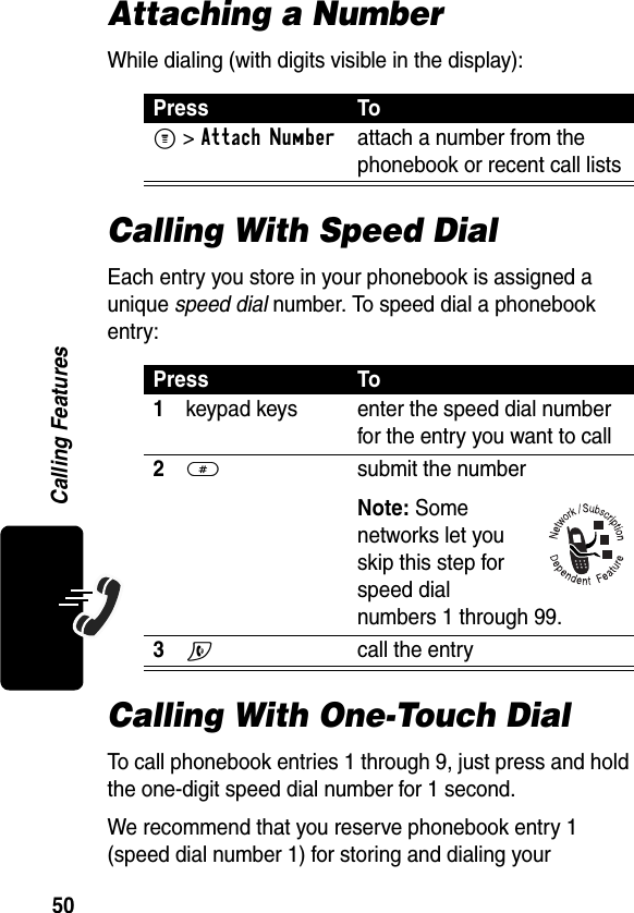 50Calling FeaturesAttaching a NumberWhile dialing (with digits visible in the display):Calling With Speed DialEach entry you store in your phonebook is assigned a unique speed dial number. To speed dial a phonebook entry:Calling With One-Touch DialTo call phonebook entries 1 through 9, just press and hold the one-digit speed dial number for 1 second.We recommend that you reserve phonebook entry 1 (speed dial number 1) for storing and dialing your Press ToM &gt;Attach Numberattach a number from the phonebook or recent call listsPress To1keypad keys enter the speed dial number for the entry you want to call2# submit the numberNote: Some networks let you skip this step for speed dial numbers 1 through 99.3N  call the entry