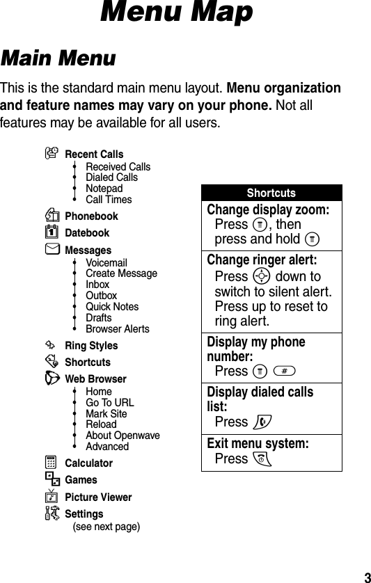 3Menu MapMain MenuThis is the standard main menu layout. Menu organization and feature names may vary on your phone. Not all features may be available for all users.zRecent Calls• Received Calls• Dialed Calls• Notepad• Call TimesàPhonebookgDatebookUMessages•Voicemail• Create Message•Inbox• Outbox• Quick Notes•Drafts• Browser AlertssRing Styles:ShortcutsLWeb Browser•Home• Go To URL•Mark Site• Reload• About Openwave•AdvancedaCalculator-GamesvPicture Viewer/Settings(see next page)ShortcutsChange display zoom:Press M, then press and hold MChange ringer alert:Press S down to switch to silent alert. Press up to reset to ring alert.Display my phone number:Press M#Display dialed calls list: Press NExit menu system: Press O