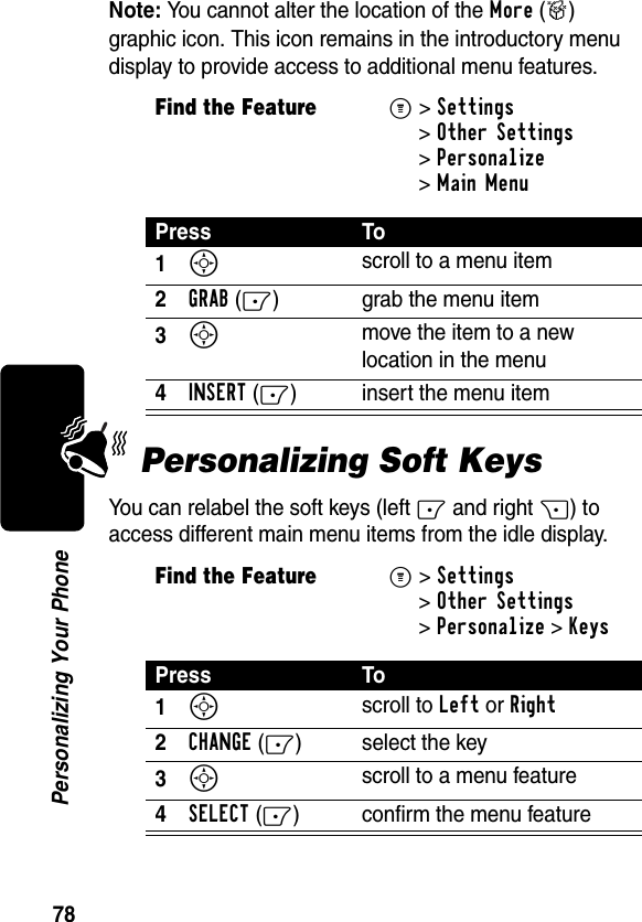 78Personalizing Your PhoneNote: You cannot alter the location of the More (&gt;) graphic icon. This icon remains in the introductory menu display to provide access to additional menu features.Personalizing Soft KeysYou can relabel the soft keys (left - and right +) to access different main menu items from the idle display.Find the FeatureM&gt;Settings &gt;Other Settings &gt;Personalize &gt;Main MenuPress To1S scroll to a menu item2GRAB(-) grab the menu item3S move the item to a new location in the menu4INSERT(-) insert the menu itemFind the FeatureM&gt;Settings &gt;Other Settings &gt;Personalize &gt;KeysPress To1S scroll to Left or Right2CHANGE(-) select the key3S scroll to a menu feature4SELECT(-) confirm the menu feature