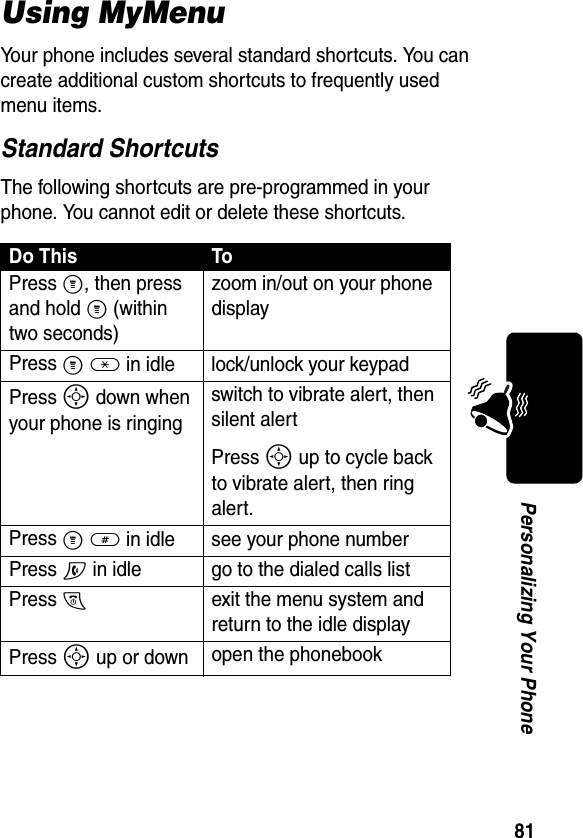 81Personalizing Your PhoneUsing MyMenuYour phone includes several standard shortcuts. You can create additional custom shortcuts to frequently used menu items.Standard ShortcutsThe following shortcuts are pre-programmed in your phone. You cannot edit or delete these shortcuts.Do This ToPress M, then press and hold M (within two seconds)zoom in/out on your phone displayPress M * in idle lock/unlock your keypad Press S down when your phone is ringingswitch to vibrate alert, then silent alertPress S up to cycle back to vibrate alert, then ring alert. Press M # in idle see your phone numberPress N in idle go to the dialed calls listPress Oexit the menu system and return to the idle displayPress S up or down open the phonebook