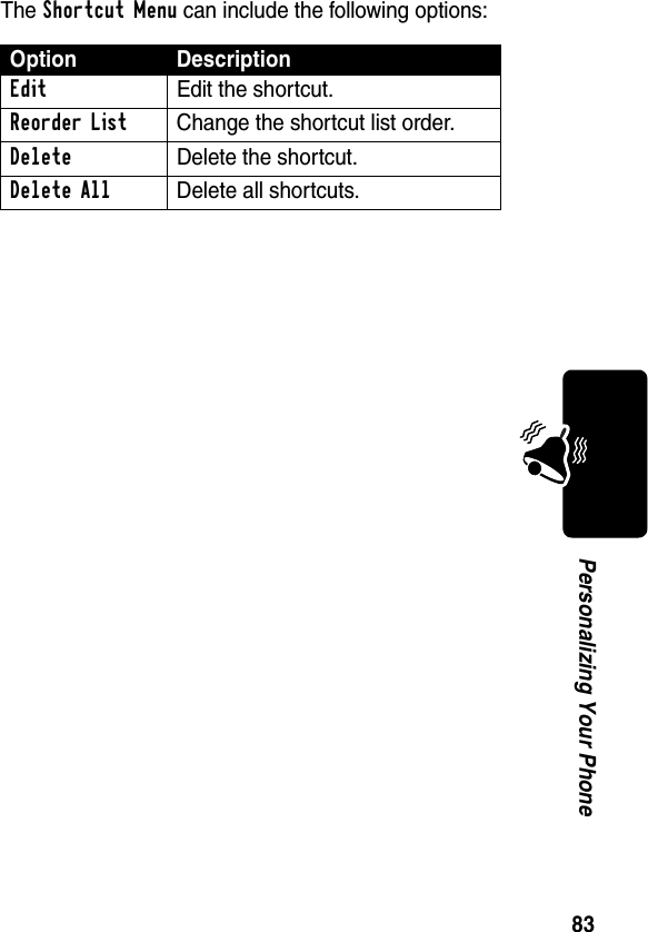 83Personalizing Your PhoneThe Shortcut Menu can include the following options:Option DescriptionEdit Edit the shortcut.Reorder List  Change the shortcut list order.Delete  Delete the shortcut.Delete All Delete all shortcuts.