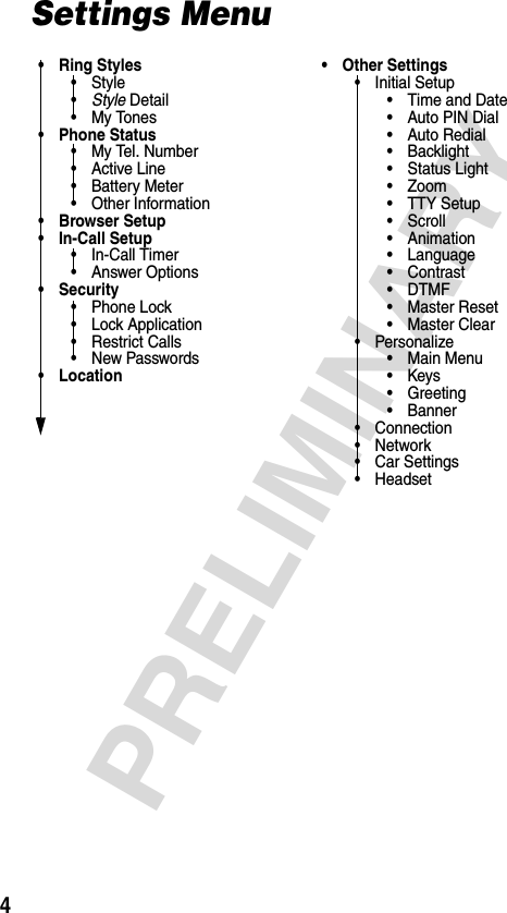 4PRELIMINARYSettings Menu•Ring Styles•Style•Style Detail• My Tones• Phone Status•My Tel. Number• Active Line• Battery Meter• Other Information•Browser Setup• In-Call Setup• In-Call Timer• Answer Options• Security• Phone Lock• Lock Application• Restrict Calls•New Passwords• Location• Other Settings• Initial Setup• Time and Date• Auto PIN Dial• Auto Redial• Backlight• Status Light•Zoom• TTY Setup•Scroll• Animation• Language• Contrast•DTMF•Master Reset• Master Clear• Personalize•Main Menu•Keys•Greeting• Banner• Connection•Network• Car Settings• Headset