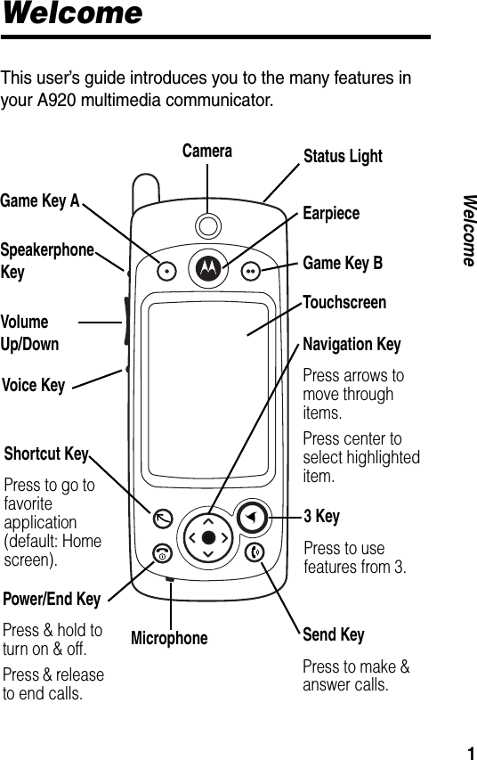 1WelcomeWelcomeThis user’s guide introduces you to the many features in your A920 multimedia communicator.Power/End KeyPress &amp; hold to turn on &amp; off.Press &amp; release to end calls.EarpieceTouchscreenVolume Up/DownCameraSend KeyPress to make &amp; answer calls.Shortcut KeyPress to go to favorite application (default: Home screen).3 KeyPress to use features from 3.Status LightVoice KeySpeakerphone KeyMicrophoneNavigation KeyPress arrows to move through items.Press center to select highlighted item.Game Key AGame Key B