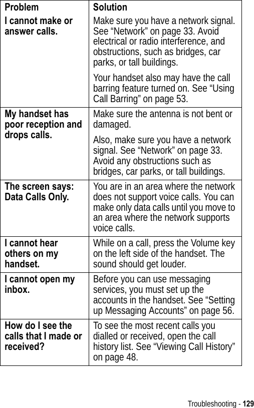 Troubleshooting - 129I cannot make or answer calls. Make sure you have a network signal. See “Network” on page 33. Avoid electrical or radio interference, and obstructions, such as bridges, car parks, or tall buildings.Your handset also may have the call barring feature turned on. See “Using Call Barring” on page 53.My handset has poor reception and drops calls.Make sure the antenna is not bent or damaged.Also, make sure you have a network signal. See “Network” on page 33. Avoid any obstructions such as bridges, car parks, or tall buildings.The screen says: Data Calls Only. You are in an area where the network does not support voice calls. You can make only data calls until you move to an area where the network supports voice calls.I cannot hear others on my handset.While on a call, press the Volume key on the left side of the handset. The sound should get louder.I cannot open my inbox. Before you can use messaging services, you must set up the accounts in the handset. See “Setting up Messaging Accounts” on page 56.How do I see the calls that I made or received?To see the most recent calls you dialled or received, open the call history list. See “Viewing Call History” on page 48.Problem Solution