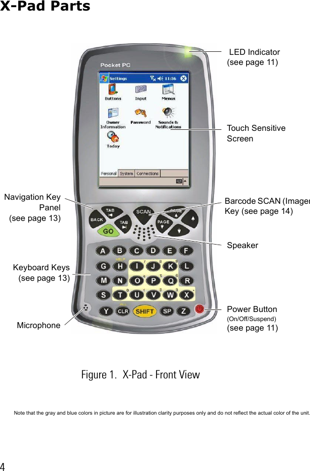 4X-Pad Parts LED Indicator (see page 11)Barcode SCAN (ImagerKey (see page 14)Touch Sensitive Screen SpeakerPower Button (On/Off/Suspend)(see page 11)MicrophoneNavigation KeyPanel (see page 13)Keyboard Keys(see page 13)Figure 1. X-Pad - Front ViewNote that the gray and blue colors in picture are for illustration clarity purposes only and do not reflect the actual color of the unit.