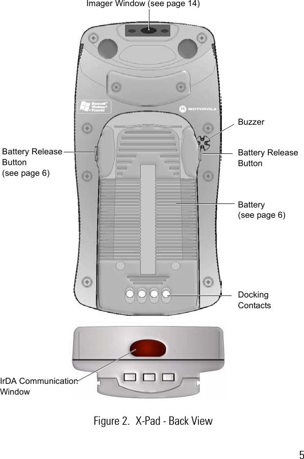 5Docking ContactsBattery(see page 6)Battery Release Button(see page 6)BuzzerIrDA Communication WindowBattery Release ButtonFigure 2. X-Pad - Back ViewImager Window (see page 14)