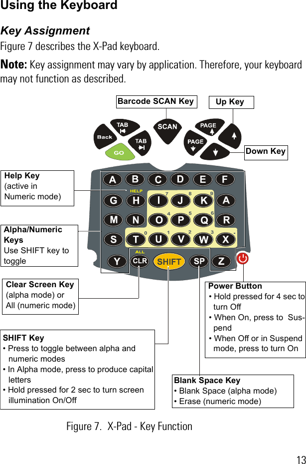 13Using the KeyboardKey AssignmentFigure 7 describes the X-Pad keyboard.Note: Key assignment may vary by application. Therefore, your keyboard may not function as described. Power Button• Hold pressed for 4 sec to turn Off• When On, press to  Sus-pend• When Off or in Suspend mode, press to turn OnBarcode SCAN Key Up KeyHelp Key (active in Numeric mode)Clear Screen Key(alpha mode) or All (numeric mode)Alpha/Numeric KeysUse SHIFT key to toggleDown KeySHIFT Key• Press to toggle between alpha and numeric modes• In Alpha mode, press to produce capital letters• Hold pressed for 2 sec to turn screen illumination On/OffBlank Space Key• Blank Space (alpha mode)• Erase (numeric mode)Figure 7. X-Pad - Key Function