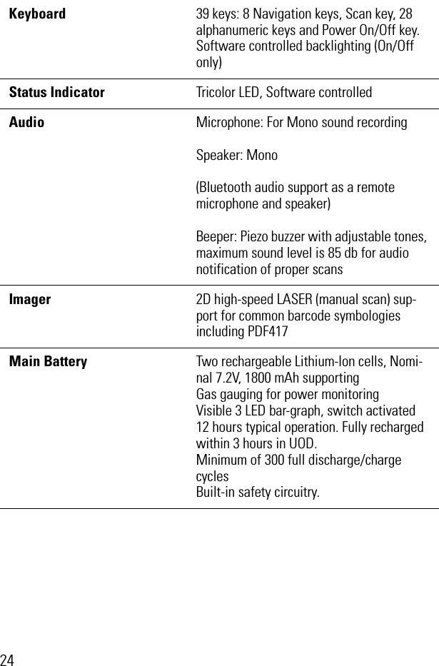 24Keyboard  39 keys: 8 Navigation keys, Scan key, 28 alphanumeric keys and Power On/Off key. Software controlled backlighting (On/Off only)Status Indicator  Tricolor LED, Software controlledAudio Microphone: For Mono sound recordingSpeaker: Mono (Bluetooth audio support as a remote microphone and speaker)Beeper: Piezo buzzer with adjustable tones, maximum sound level is 85 db for audio notification of proper scansImager 2D high-speed LASER (manual scan) sup-port for common barcode symbologies including PDF417Main Battery  Two rechargeable Lithium-Ion cells, Nomi-nal 7.2V, 1800 mAh supporting Gas gauging for power monitoringVisible 3 LED bar-graph, switch activated12 hours typical operation. Fully recharged within 3 hours in UOD.Minimum of 300 full discharge/charge cyclesBuilt-in safety circuitry.
