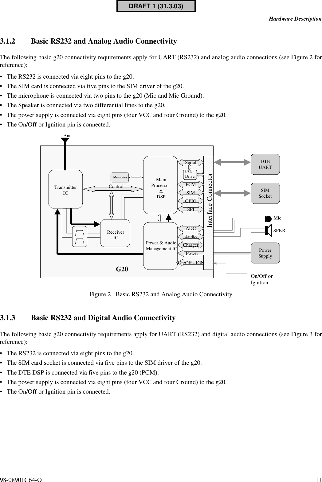 98-08901C64-O 11Hardware Description3.1.2 Basic RS232 and Analog Audio ConnectivityThe following basic g20 connectivity requirements apply for UART (RS232) and analog audio connections (see Figure 2 forreference):•The RS232 is connected via eight pins to the g20.•The SIM card is connected via five pins to the SIM driver of the g20.•The microphone is connected via two pins to the g20 (Mic and Mic Ground).•The Speaker is connected via two differential lines to the g20.•The power supply is connected via eight pins (four VCC and four Ground) to the g20.•The On/Off or Ignition pin is connected.Figure 2. Basic RS232 and Analog Audio Connectivity3.1.3 Basic RS232 and Digital Audio ConnectivityThe following basic g20 connectivity requirements apply for UART (RS232) and digital audio connections (see Figure 3 forreference):•The RS232 is connected via eight pins to the g20.•The SIM card socket is connected via five pins to the SIM driver of the g20.•The DTE DSP is connected via five pins to the g20 (PCM).•The power supply is connected via eight pins (four VCC and four Ground) to the g20.•The On/Off or Ignition pin is connected.DTEUARTSIMSocketTransmitterICMainProcessor &amp;DSPMemoriesPower &amp; AudioManagement ICReceiverICControlSerialUSBDriverPCMSIMGPIOSPIADCAudioChargerPowerInterface ConnectorG20AntPowerSupplyMicSPKROn/Off orIgnitionOn/Off - IGNDRAFT 1 (31.3.03)