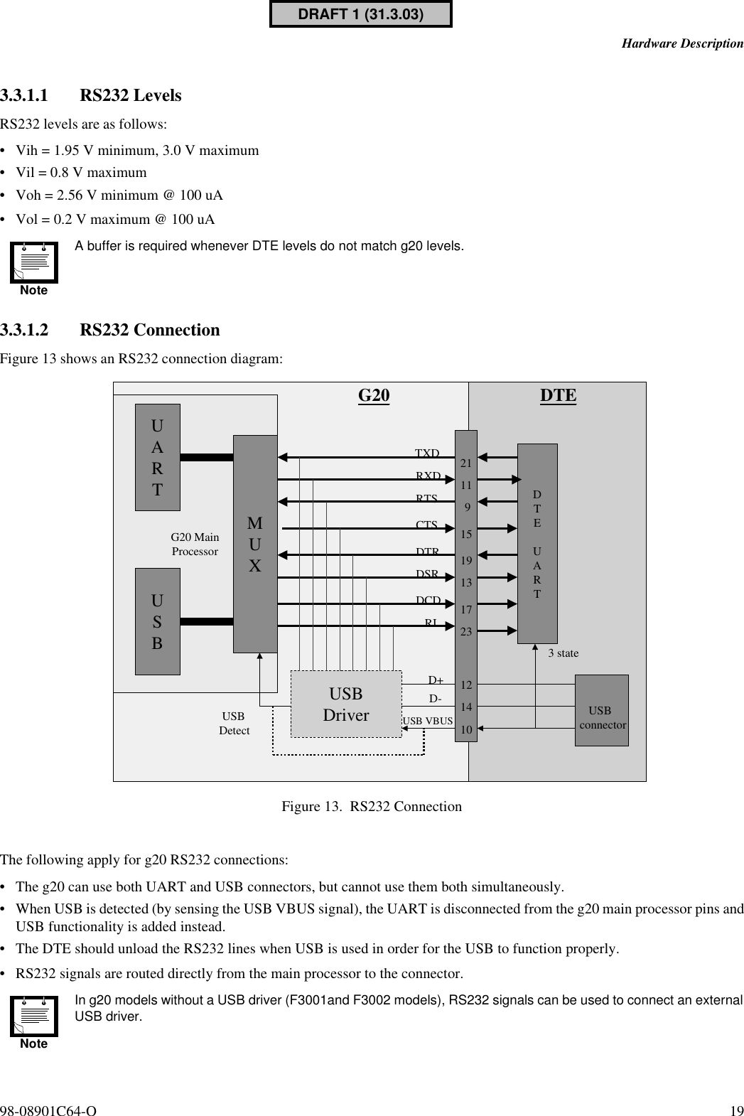 98-08901C64-O 19Hardware Description3.3.1.1 RS232 LevelsRS232 levels are as follows:•Vih = 1.95 V minimum, 3.0 V maximum•Vil = 0.8 V maximum•Voh = 2.56 V minimum @ 100 uA•Vol = 0.2 V maximum @ 100 uA3.3.1.2 RS232 ConnectionFigure 13 shows an RS232 connection diagram:Figure 13. RS232 ConnectionThe following apply for g20 RS232 connections:•The g20 can use both UART and USB connectors, but cannot use them both simultaneously. •When USB is detected (by sensing the USB VBUS signal), the UART is disconnected from the g20 main processor pins andUSB functionality is added instead.•The DTE should unload the RS232 lines when USB is used in order for the USB to function properly.•RS232 signals are routed directly from the main processor to the connector.NoteA buffer is required whenever DTE levels do not match g20 levels.NoteIn g20 models without a USB driver (F3001and F3002 models), RS232 signals can be used to connect an externalUSB driver.G20 MainProcessorUARTUSBMUXUSBDriverD+D-USB VBUSUSBDetectTXD 21RXD 11RTSCTSDTRDSRDCDRI91519131723121410DTEUARTUSB connector3 stateG20 DTEDRAFT 1 (31.3.03)