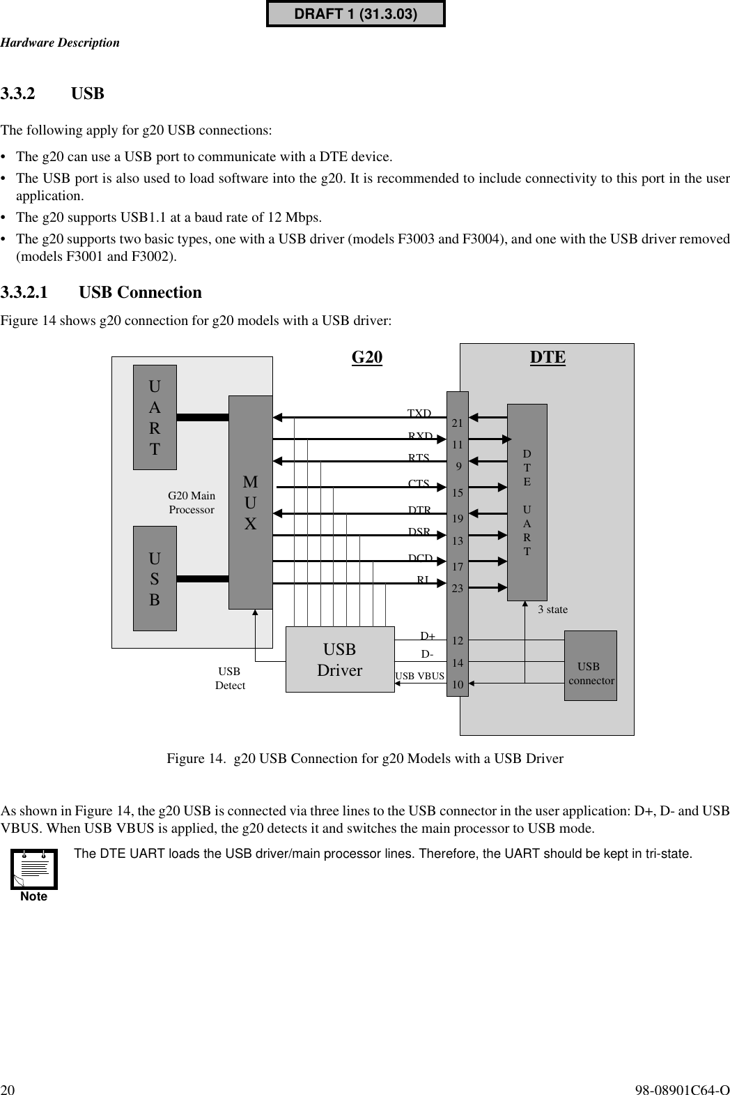 Hardware Description20  98-08901C64-O3.3.2 USBThe following apply for g20 USB connections:•The g20 can use a USB port to communicate with a DTE device.•The USB port is also used to load software into the g20. It is recommended to include connectivity to this port in the userapplication.•The g20 supports USB1.1 at a baud rate of 12 Mbps.•The g20 supports two basic types, one with a USB driver (models F3003 and F3004), and one with the USB driver removed(models F3001 and F3002).3.3.2.1 USB ConnectionFigure 14 shows g20 connection for g20 models with a USB driver:Figure 14. g20 USB Connection for g20 Models with a USB DriverAs shown in Figure 14, the g20 USB is connected via three lines to the USB connector in the user application: D+, D- and USBVBUS. When USB VBUS is applied, the g20 detects it and switches the main processor to USB mode.NoteThe DTE UART loads the USB driver/main processor lines. Therefore, the UART should be kept in tri-state.G20 MainProcessorUARTUSBMUXUSBDriverD+D-USB VBUSUSBDetectTXD 21RXD 11RTSCTSDTRDSRDCDRI91519131723121410DTEUARTUSB connector3 stateG20 DTEDRAFT 1 (31.3.03)