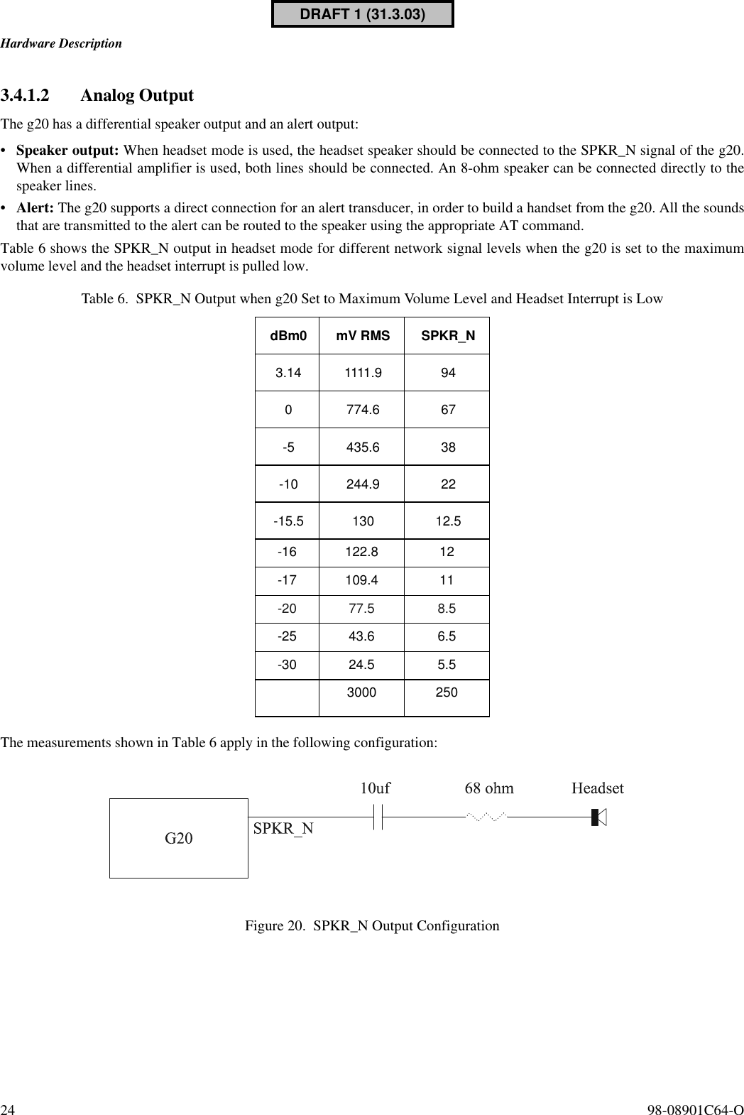 Hardware Description24  98-08901C64-O3.4.1.2 Analog OutputThe g20 has a differential speaker output and an alert output:•Speaker output: When headset mode is used, the headset speaker should be connected to the SPKR_N signal of the g20.When a differential amplifier is used, both lines should be connected. An 8-ohm speaker can be connected directly to thespeaker lines.•Alert: The g20 supports a direct connection for an alert transducer, in order to build a handset from the g20. All the soundsthat are transmitted to the alert can be routed to the speaker using the appropriate AT command.Table 6 shows the SPKR_N output in headset mode for different network signal levels when the g20 is set to the maximumvolume level and the headset interrupt is pulled low.The measurements shown in Table 6 apply in the following configuration:Figure 20. SPKR_N Output ConfigurationTable 6. SPKR_N Output when g20 Set to Maximum Volume Level and Headset Interrupt is LowdBm0 mV RMS SPKR_N3.14 1111.9 940 774.6 67-5 435.6 38-10 244.9 22-15.5 130 12.5-16 122.8 12-17 109.4 11-20 77.5 8.5-25 43.6 6.5-30 24.5 5.53000 250DRAFT 1 (31.3.03)