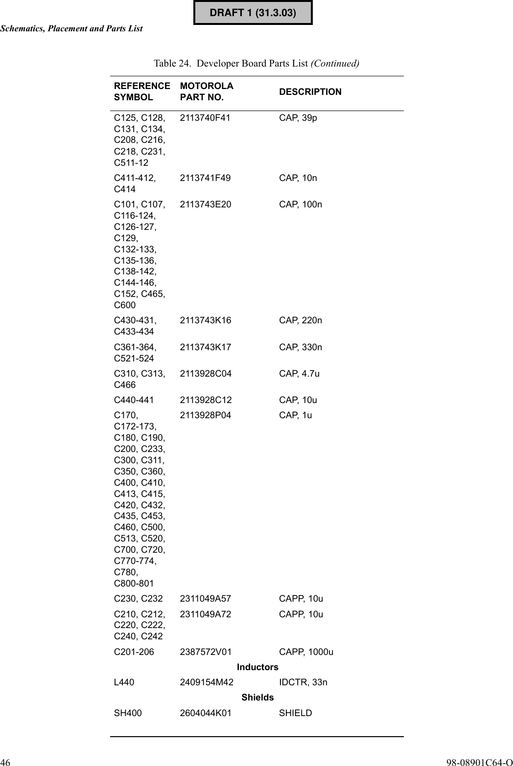 Schematics, Placement and Parts List46  98-08901C64-OC125, C128, C131, C134, C208, C216, C218, C231, C511-122113740F41 CAP, 39pC411-412, C4142113741F49 CAP, 10nC101, C107, C116-124, C126-127, C129, C132-133, C135-136, C138-142, C144-146, C152, C465, C6002113743E20 CAP, 100nC430-431, C433-4342113743K16 CAP, 220nC361-364, C521-5242113743K17 CAP, 330nC310, C313, C4662113928C04 CAP, 4.7uC440-441 2113928C12 CAP, 10uC170, C172-173, C180, C190, C200, C233, C300, C311, C350, C360, C400, C410, C413, C415, C420, C432, C435, C453, C460, C500, C513, C520, C700, C720, C770-774, C780, C800-8012113928P04 CAP, 1uC230, C232 2311049A57 CAPP, 10uC210, C212, C220, C222, C240, C2422311049A72 CAPP, 10uC201-206 2387572V01 CAPP, 1000uInductorsL440 2409154M42 IDCTR, 33nShieldsSH400 2604044K01 SHIELDTable 24. Developer Board Parts List (Continued)REFERENCE SYMBOLMOTOROLA PART NO. DESCRIPTIONDRAFT 1 (31.3.03)