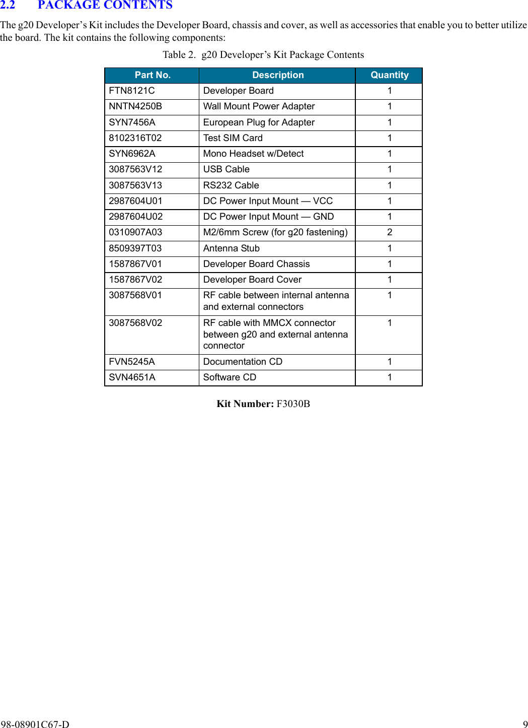 98-08901C67-D 92.2 PACKAGE CONTENTSThe g20 Developer’s Kit includes the Developer Board, chassis and cover, as well as accessories that enable you to better utilizethe board. The kit contains the following components: Kit Number: F3030BTable 2. g20 Developer’s Kit Package ContentsPart No. Description QuantityFTN8121C Developer Board 1NNTN4250B Wall Mount Power Adapter 1SYN7456A European Plug for Adapter 18102316T02 Test SIM Card 1SYN6962A Mono Headset w/Detect 13087563V12 USB Cable 13087563V13 RS232 Cable 12987604U01 DC Power Input Mount — VCC 12987604U02 DC Power Input Mount — GND 10310907A03 M2/6mm Screw (for g20 fastening) 28509397T03 Antenna Stub 11587867V01 Developer Board Chassis 11587867V02 Developer Board Cover 13087568V01 RF cable between internal antenna and external connectors13087568V02 RF cable with MMCX connector between g20 and external antenna connector1FVN5245A Documentation CD 1SVN4651A Software CD 1