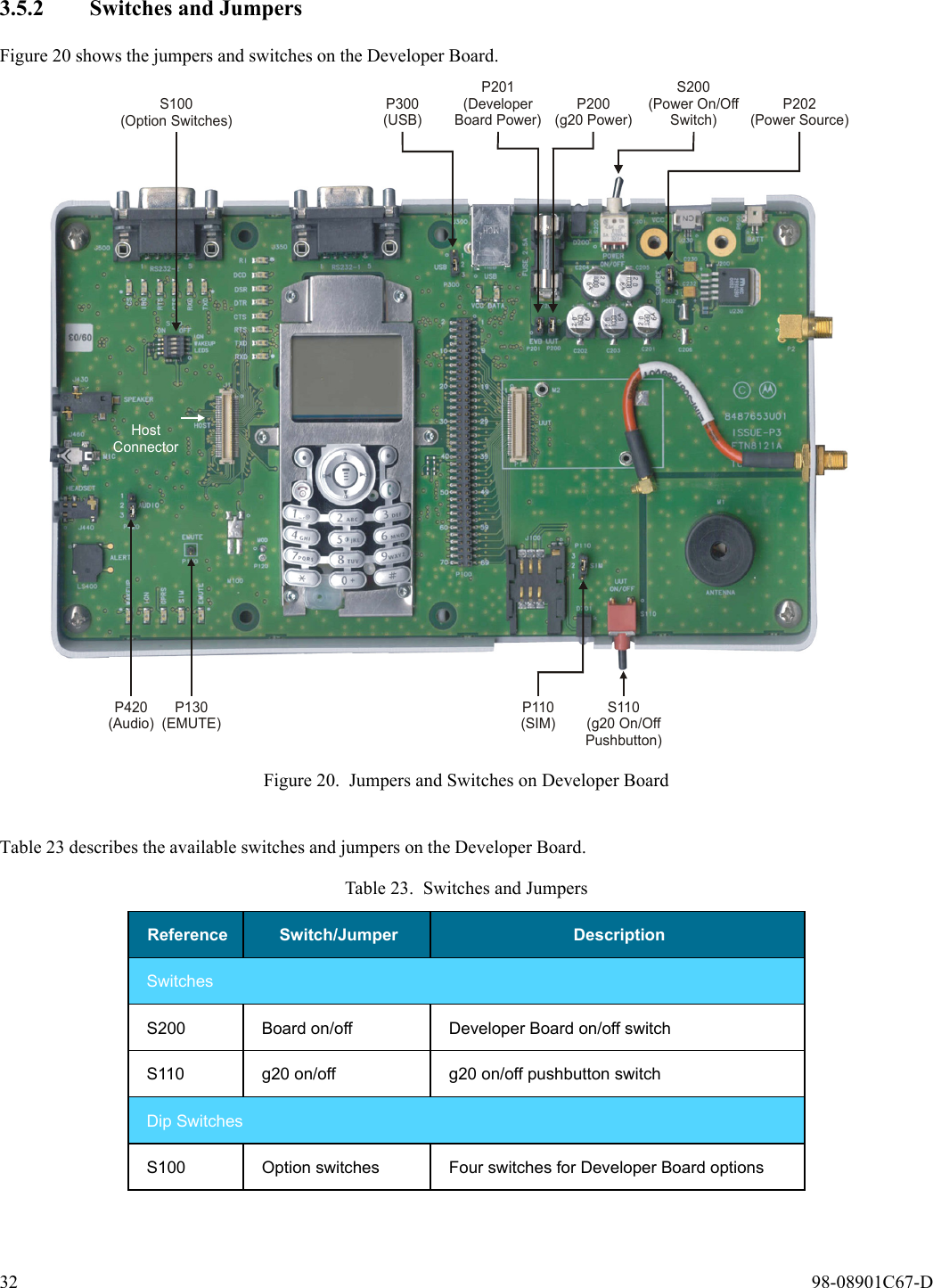 32  98-08901C67-D3.5.2 Switches and JumpersFigure 20 shows the jumpers and switches on the Developer Board.Figure 20. Jumpers and Switches on Developer BoardTable 23 describes the available switches and jumpers on the Developer Board.Table 23. Switches and JumpersReference Switch/Jumper DescriptionSwitchesS200 Board on/off Developer Board on/off switchS110 g20 on/off  g20 on/off pushbutton switchDip SwitchesS100 Option switches Four switches for Developer Board optionsP420(Audio)P130(EMUTE)P110(SIM)S110(g20 On/OffPushbutton)HostConnectorP200(g20 Power)S200(Power On/OffSwitch)P202(Power Source)S100(Option Switches)P201(DeveloperBoard Power)P300(USB)