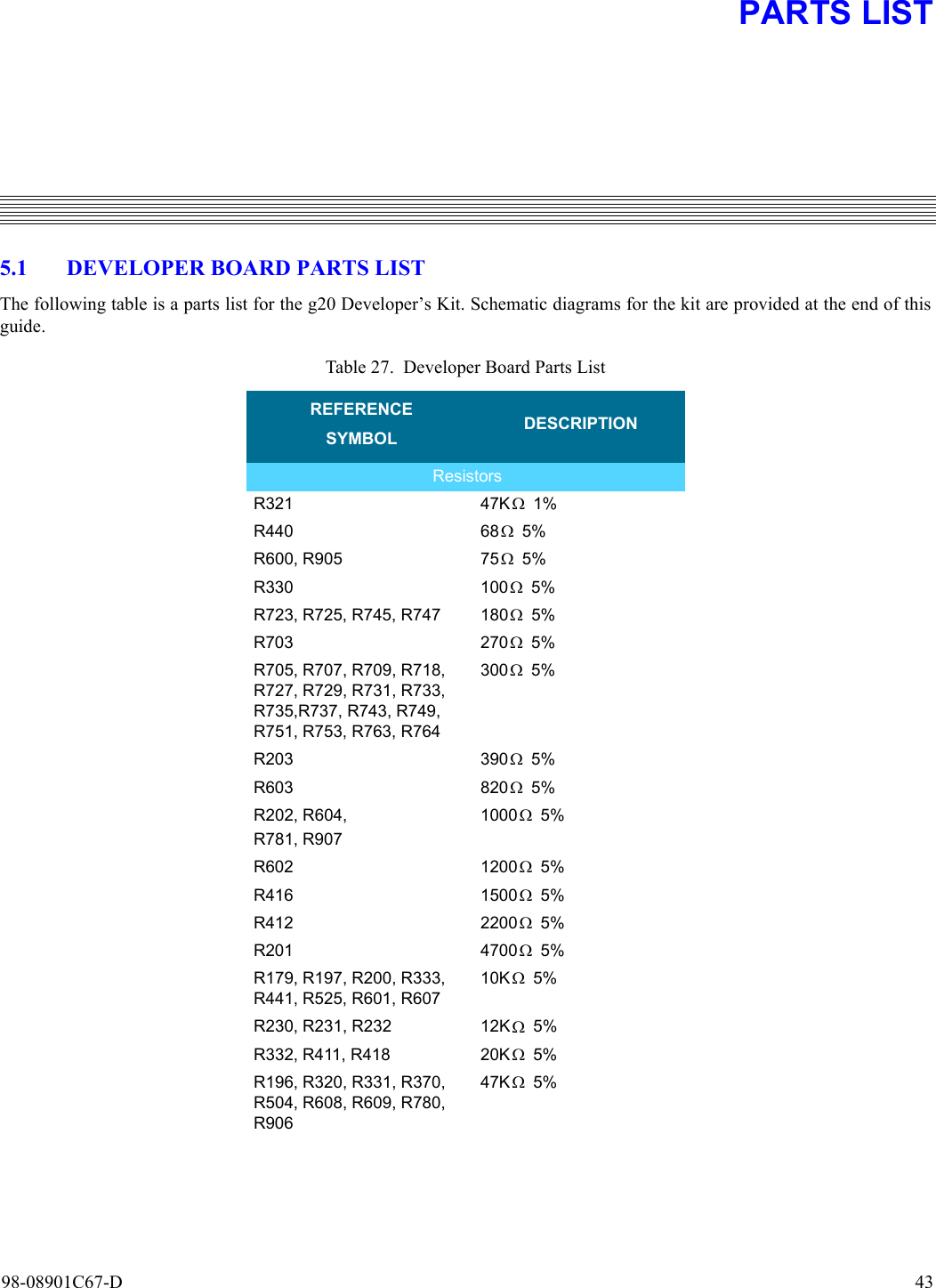 98-08901C67-D  435. PARTS LIST5.1 DEVELOPER BOARD PARTS LISTThe following table is a parts list for the g20 Developer’s Kit. Schematic diagrams for the kit are provided at the end of thisguide.Table 27. Developer Board Parts ListREFERENCESYMBOL DESCRIPTIONResistorsR321 47K  1%R440 68  5%R600, R905 75  5%R330 100  5%R723, R725, R745, R747 180  5%R703 270  5%R705, R707, R709, R718, R727, R729, R731, R733, R735,R737, R743, R749, R751, R753, R763, R764300  5%R203 390  5%R603 820  5%R202, R604, R781, R9071000  5%R602 1200  5%R416 1500  5%R412 2200  5%R201 4700  5%R179, R197, R200, R333, R441, R525, R601, R60710K  5%R230, R231, R232 12K  5%R332, R411, R418 20K  5%R196, R320, R331, R370, R504, R608, R609, R780, R90647K  5%ΩΩΩΩΩΩΩΩΩΩΩΩΩΩΩΩΩΩ