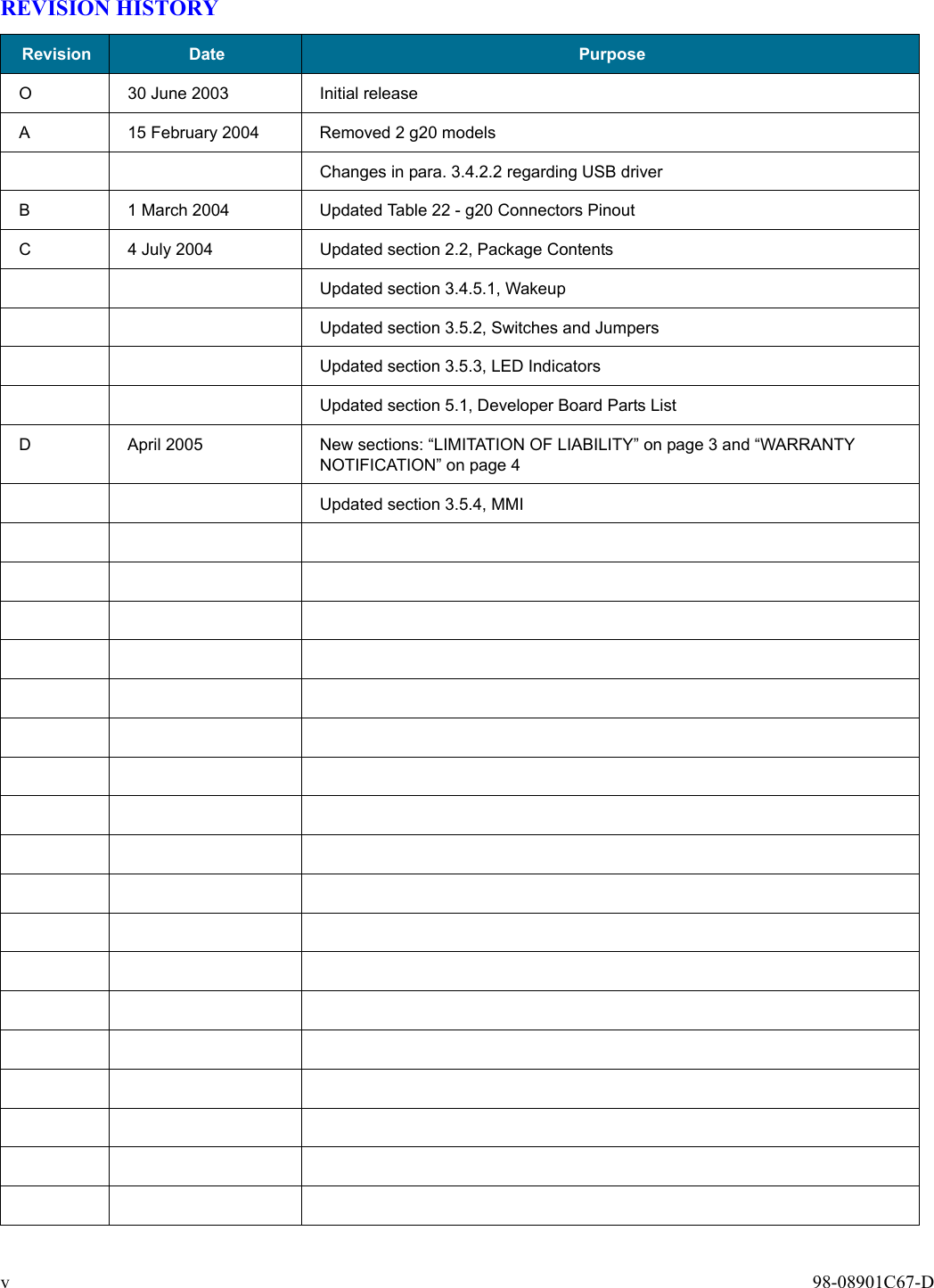 v  98-08901C67-DREVISION HISTORYRevision Date PurposeO 30 June 2003 Initial releaseA 15 February 2004 Removed 2 g20 modelsChanges in para. 3.4.2.2 regarding USB driverB 1 March 2004 Updated Table 22 - g20 Connectors PinoutC 4 July 2004 Updated section 2.2, Package ContentsUpdated section 3.4.5.1, WakeupUpdated section 3.5.2, Switches and JumpersUpdated section 3.5.3, LED IndicatorsUpdated section 5.1, Developer Board Parts ListD April 2005 New sections: “LIMITATION OF LIABILITY” on page 3 and “WARRANTY NOTIFICATION” on page 4Updated section 3.5.4, MMI