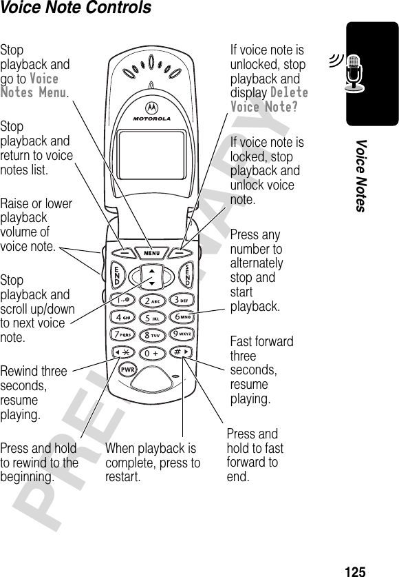 125PRELIMINARYVoice NotesVoice Note ControlsStopplayback andreturn to voicenotes list.Stopplayback andgo to VoiceNotes Menu.Stopplayback andscroll up/downto next voicenote.Rewind threeseconds,resumeplaying.Press and holdto rewind to thebeginning.When playback iscomplete, press torestart.Fast forwardthreeseconds,resumeplaying.Press anynumber toalternatelystop andstartplayback.If voice note islocked, stopplayback andunlock voicenote.Press andhold to fastforward toend.If voice note isunlocked, stopplayback anddisplay Delete Voice Note?Raise or lowerplaybackvolume ofvoice note.