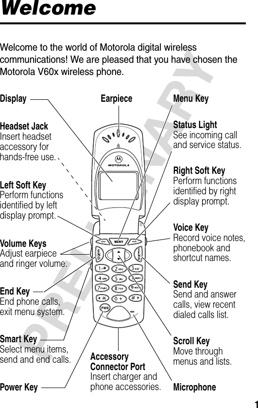 1PRELIMINARYWelcomeWelcome to the world of Motorola digital wireless communications! We are pleased that you have chosen the Motorola V60x wireless phone.Earpiece Headset JackInsert headsetaccessory forhands-free use.Status LightSee incoming calland service status.Volume KeysAdjust earpieceand ringer volume.Smart KeySelect menu items,send and end calls.Voice KeyRecord voice notes,phonebook andshortcut names.Display Microphone AccessoryConnector PortInsert charger andphone accessories.Power Key Right Soft KeyPerform functionsidentified by rightdisplay prompt.Menu Key End KeyEnd phone calls,exit menu system.Scroll KeyMove throughmenus and lists.Left Soft KeyPerform functionsidentified by leftdisplay prompt.Send KeySend and answercalls, view recentdialed calls list.