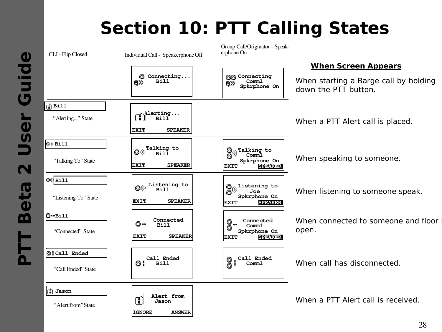 28PTT Beta 2 User GuideSection 10: PTT Calling StatesWhen starting a Barge call by holding down the PTT button.When Screen AppearsWhen a PTT Alert call is placed.When speaking to someone.When listening to someone speak.When connected to someone and floor is open.When call has disconnected.When a PTT Alert call is received.    Connecting...BillCLI - Flip Closed  Individual Call -  Speakerphone OffGroup Call/Originator - Speak-erphone OnBillEXIT SPEAKERAlerting...BillBillEXIT SPEAKERTalking toBillBillEXIT SPEAKER   Listening toBillBillEXIT SPEAKER   ConnectedBillCall Ended Call EndedBillJasonIGNORE ANSWER   Alert fromJasonEXITTalking toComm1   Spkrphone OnSPEAKEREXIT  Listening toJoe  Spkrphone OnSPEAKEREXIT  ConnectedComm1  Spkrphone OnSPEAKER“Alert ing...” State“Talking To” State“Listening To” State“Connected” State“Call Ended” State“Alert from” StateCall EndedComm1ConnectingComm1   Spkrphone On