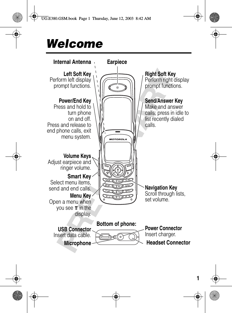 1PRELIMINARYWelcomeBottom of phone:EarpieceInternal AntennaUSB ConnectorInsert data cable.Right Soft KeyPerform right display prompt functions.Menu KeyOpen a menu whenyou see G in thedisplay.Power/End KeyPress and hold toturn phoneon and off.Press and release toend phone calls, exitmenu system.Send/Answer KeyMake and answer calls; press in idle to list recently dialed calls.Navigation KeyScroll through lists, set volume.Left Soft KeyPerform left displayprompt functions.Microphone Headset ConnectorPower ConnectorInsert charger. Volume KeysAdjust earpiece andringer volume.Smart KeySelect menu items,send and end calls.UG.E380.GSM.book  Page 1  Thursday, June 12, 2003  8:42 AM