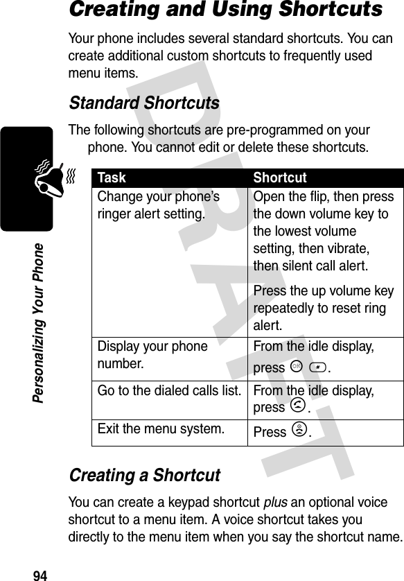 DRAFT 94Personalizing Your PhoneCreating and Using ShortcutsYour phone includes several standard shortcuts. You can create additional custom shortcuts to frequently used menu items.Standard ShortcutsThe following shortcuts are pre-programmed on your phone. You cannot edit or delete these shortcuts.Creating a ShortcutYou can create a keypad shortcut plus an optional voice shortcut to a menu item. A voice shortcut takes you directly to the menu item when you say the shortcut name.Task ShortcutChange your phone’s ringer alert setting.Open the flip, then press the down volume key to the lowest volume setting, then vibrate, then silent call alert.Press the up volume key repeatedly to reset ring alert.Display your phone number.From the idle display, press K #.Go to the dialed calls list. From the idle display, press N.Exit the menu system. Press O.