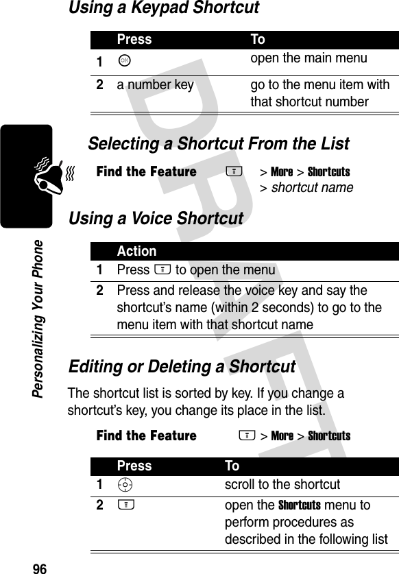 DRAFT 96Personalizing Your PhoneUsing a Keypad ShortcutSelecting a Shortcut From the ListUsing a Voice ShortcutEditing or Deleting a ShortcutThe shortcut list is sorted by key. If you change a shortcut’s key, you change its place in the list.Press To1K open the main menu2a number key go to the menu item with that shortcut numberFind the FeatureM&gt; More &gt; Shortcuts &gt; shortcut nameAction1Press M to open the menu2Press and release the voice key and say the shortcut’s name (within 2 seconds) to go to the menu item with that shortcut nameFind the FeatureM&gt; More &gt; ShortcutsPress To1S scroll to the shortcut2M open the Shortcuts menu to perform procedures as described in the following list