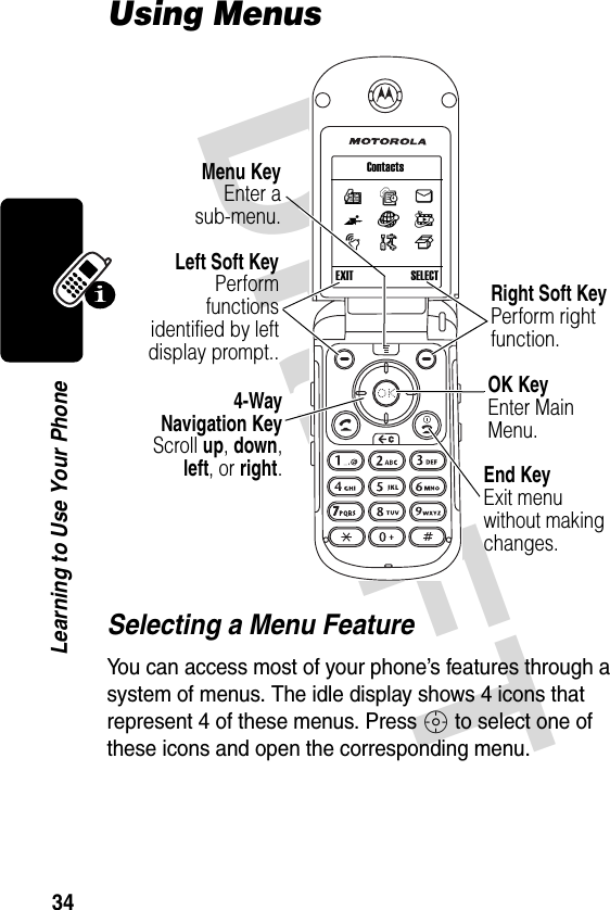 DRAFT 34Learning to Use Your PhoneUsing MenusSelecting a Menu FeatureYou can access most of your phone’s features through a system of menus. The idle display shows 4 icons that represent 4 of these menus. Press S to select one of these icons and open the corresponding menu.rsUZVWt/fEnd KeyExit menu without makingchanges.Left Soft KeyPerformfunctionsidentified by leftdisplay prompt..Menu KeyEnter asub-menu.4-WayNavigation KeyScroll up, down,left, or right.Right Soft KeyPerform right function.ContactsEXIT SELECTOK KeyEnter Main Menu.