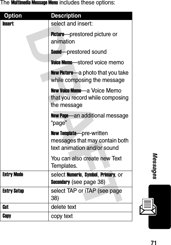 DRAFT 71MessagesThe Multimedia Message Menu includes these options: Option DescriptionInsertselect and insert:Picture—prestored picture or animationSound—prestored soundVoice Memo—stored voice memoNew Picture—a photo that you take while composing the messageNew Voice Memo—a Voice Memo that you record while composing the messageNew Page—an additional message “page”New Template—pre-written messages that may contain both text animation and/or sound You can also create new Text Templ at es.Entry Modeselect Numeric, Symbol, Primary, or Secondary (see page 38)Entry Setupselect TAP or iTAP (see page 38)Cutdelete textCopycopy text