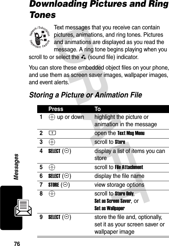 DRAFT 76MessagesDownloading Pictures and Ring TonesText messages that you receive can contain pictures, animations, and ring tones. Pictures and animations are displayed as you read the message. A ring tone begins playing when you scroll to or select the ê (sound file) indicator.You can store these embedded object files on your phone, and use them as screen saver images, wallpaper images, and event alerts.Storing a Picture or Animation FilePress To1S up or down highlight the picture or animation in the message2M open the Text Msg Menu3S scroll to Store4SELECT (+)display a list of items you can store5S scroll to File Attachment6SELECT (+)display the file name7STORE (+)view storage options8S scroll to Store Only, Set as Screen Saver, or Set as Wallpaper9SELECT (+)store the file and, optionally, set it as your screen saver or wallpaper image