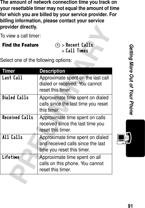 91PRELIMINARYGetting More Out of Your PhoneThe amount of network connection time you track on your resettable timer may not equal the amount of time for which you are billed by your service provider. For billing information, please contact your service provider directly. To view a call timer:Select one of the following options:Find the FeatureM&gt;Recent Calls &gt;Call TimesTimer DescriptionLast Call  Approximate spent on the last call dialed or received. You cannot reset this timer.Dialed Calls  Approximate time spent on dialed calls since the last time you reset this timer.Received Calls  Approximate time spent on calls received since the last time you reset this timer.All Calls  Approximate time spent on dialed and received calls since the last time you reset this timer.Lifetime  Approximate time spent on all calls on this phone. You cannot reset this timer.