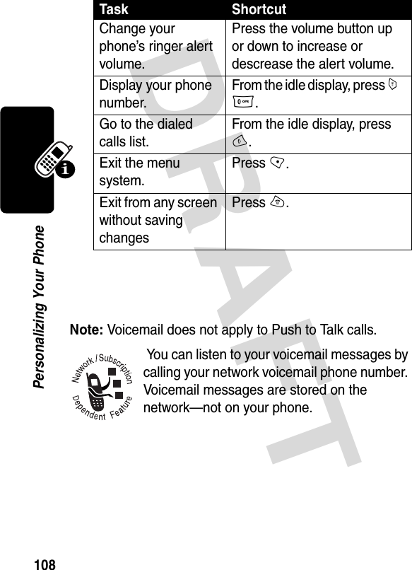 DRAFT 108Personalizing Your PhoneNote: Voicemail does not apply to Push to Talk calls. You can listen to your voicemail messages by calling your network voicemail phone number. Voicemail messages are stored on the network—not on your phone.Task ShortcutChange your phone’s ringer alert volume.Press the volume button up or down to increase or descrease the alert volume.Display your phone number.From the idle display, press M 0.Go to the dialed calls list.From the idle display, press N.Exit the menu system.Press -.Exit from any screen without saving changesPress P.