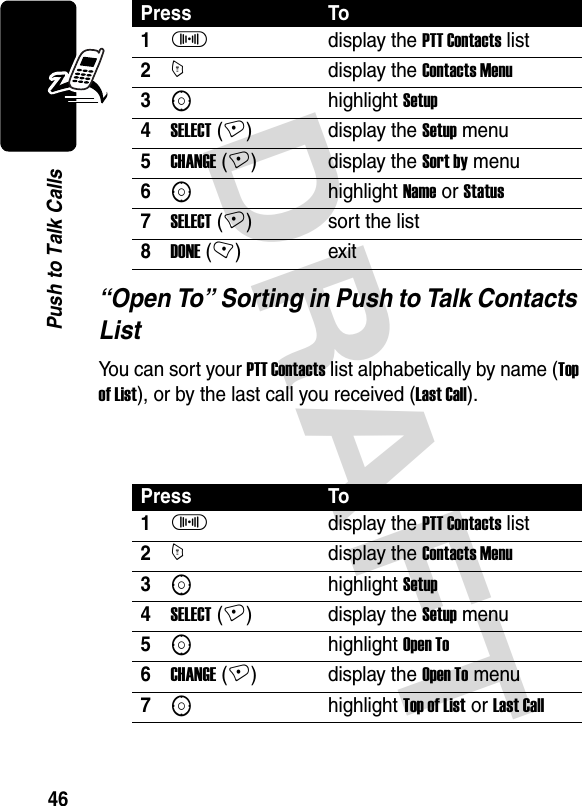 DRAFT 46Push to Talk Calls“Open To” Sorting in Push to Talk Contacts ListYou can sort your PTT Contacts list alphabetically by name (Top of List), or by the last call you received (Last Call). Press To1Idisplay the PTT Contacts list2Mdisplay the Contacts Menu3Shighlight Setup4SELECT (+)display the Setup menu5CHANGE (+)display the Sort by menu6Shighlight Name or Status7SELECT (+)sort the list8DONE (-)exitPress To1Idisplay the PTT Contacts list2Mdisplay the Contacts Menu3Shighlight Setup4SELECT (+)display the Setup menu5Shighlight Open To6CHANGE (+)display the Open To menu7Shighlight Top of List or Last Call