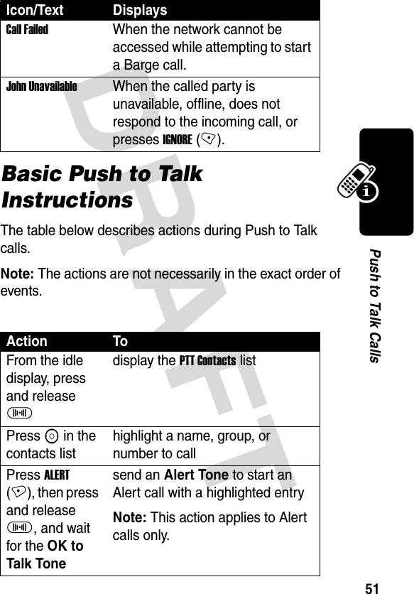 DRAFT 51Push to Talk CallsBasic Push to Talk InstructionsThe table below describes actions during Push to Talk calls.Note: The actions are not necessarily in the exact order of events.Call FailedWhen the network cannot be accessed while attempting to start a Barge call.John UnavailableWhen the called party is unavailable, offline, does not respond to the incoming call, or presses IGNORE (-).Action ToFrom the idle display, press and release Idisplay the PTT Contacts listPress S in the contacts listhighlight a name, group, or number to callPress ALERT (+), then press and release I, and wait for the OK to Talk Tonesend an Alert Tone to start an Alert call with a highlighted entryNote: This action applies to Alert calls only.Icon/Text Displays