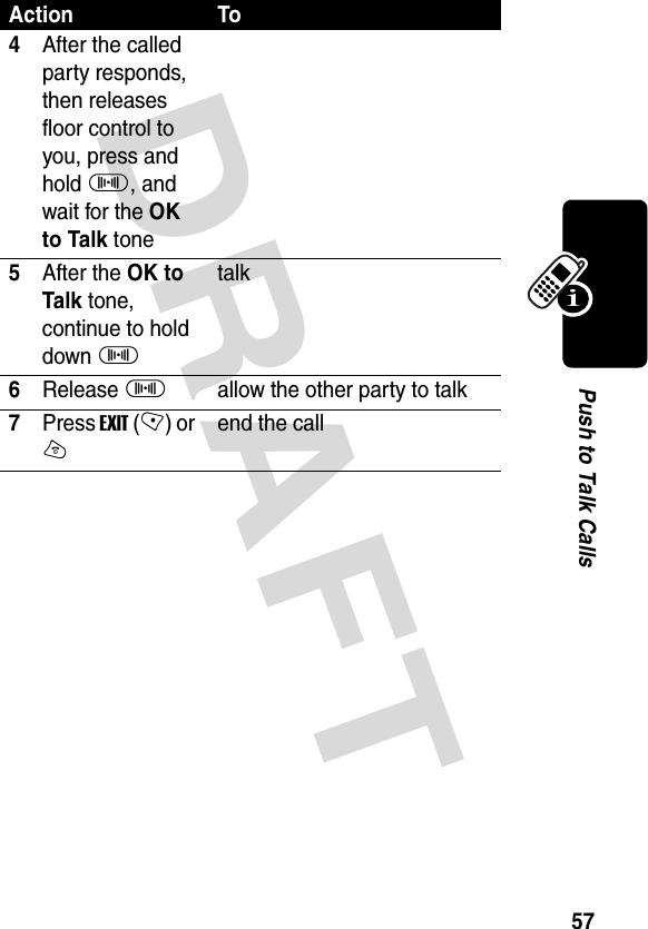 DRAFT 57Push to Talk Calls4After the called party responds, then releases floor control to you, press and hold I, and wait for the OK to Talk tone5After the OK to Talk tone, continue to hold down Italk6Release Iallow the other party to talk7Press EXIT (-) or Oend the callAction To