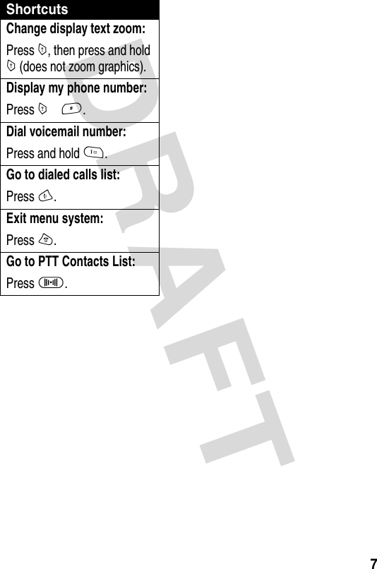 DRAFT 7ShortcutsChange display text zoom:Press M, then press and hold M (does not zoom graphics).Display my phone number:Press M #.Dial voicemail number:Press and hold 1.Go to dialed calls list:Press N.Exit menu system:Press O.Go to PTT Contacts List:Press I.