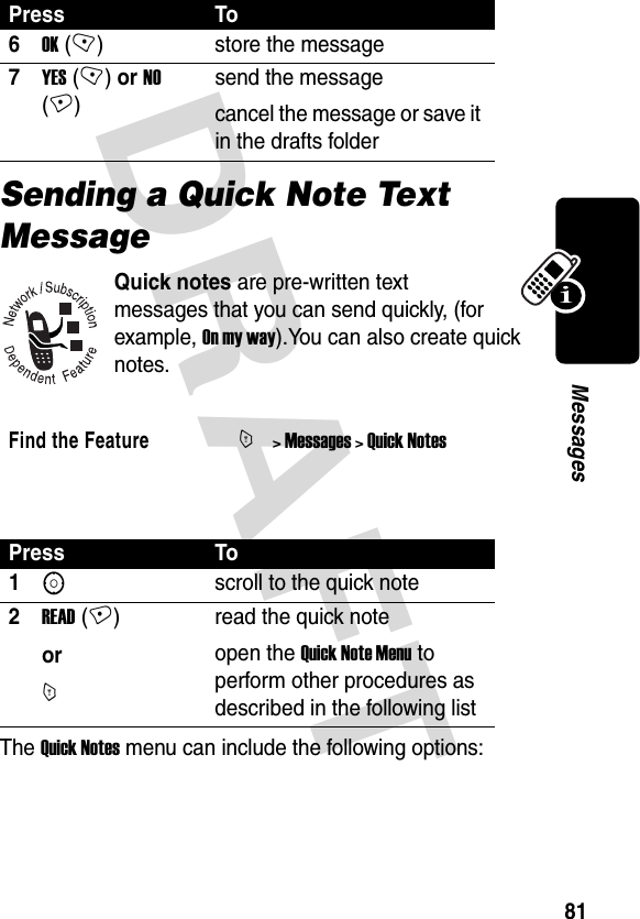 DRAFT 81MessagesSending a Quick Note Text MessageQuick notes are pre-written text messages that you can send quickly, (for example, On my way).You can also create quick notes. The Quick Notes menu can include the following options:6OK (-) store the message7YES (-) or NO (+)send the messagecancel the message or save it in the drafts folderFind the FeatureM&gt; Messages &gt; Quick NotesPress To1Sscroll to the quick note2READ (+)orMread the quick noteopen the Quick Note Menu to perform other procedures as described in the following listPress To