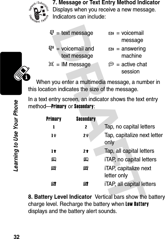 DRAFT 32Learning to Use Your Phone7. Message or Text Entry Method Indicator  Displays when you receive a new message. Indicators can include:When you enter a multimedia message, a number in this location indicates the size of the message.In a text entry screen, an indicator shows the text entry method—Primary or Secondary:8. Battery Level Indicator  Vertical bars show the battery charge level. Recharge the battery when Low Battery displays and the battery alert sounds.r= text messaget= voicemail messages= voicemail and text messaget= answering machined= IM messagea= active chat session Primary Secondary g m  Tap, no capital lettersh q  Tap, capitalize next letter onlyf l  Tap, all capital lettersj p iTAP, no capital lettersk n  iTAP, capitalize next letter onlyi o  iTAP, all capital letters