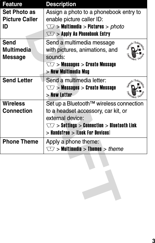 DRAFT 3Set Photo as Picture Caller ID Assign a photo to a phonebook entry to enable picture caller ID:M &gt;Multimedia &gt;Pictures &gt; photoM &gt;Apply As Phonebook EntrySend Multimedia Message Send a multimedia message with pictures, animations, and sounds:M &gt;Messages &gt;Create Message &gt;New Multimedia MsgSend Letter  Send a multimedia letter:M &gt;Messages &gt;Create Message &gt;New LetterWireless Connection Set up a Bluetooth™ wireless connection to a headset accessory, car kit, or external device:M &gt;Settings &gt;Connection &gt;Bluetooth Link &gt;Handsfree &gt;[Look For Devices]Phone Theme  Apply a phone theme:M &gt;Multimedia &gt;Themes &gt; themeFeature Description