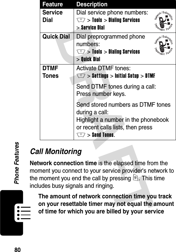 DRAFT 80Phone FeaturesCall MonitoringNetwork connection time is the elapsed time from the moment you connect to your service provider&apos;s network to the moment you end the call by pressing O. This time includes busy signals and ringing.The amount of network connection time you track on your resettable timer may not equal the amount of time for which you are billed by your service Service Dial Dial service phone numbers:M &gt;Tools &gt;Dialing Services &gt;Service DialQuick Dial Dial preprogrammed phone numbers:M &gt;Tools &gt;Dialing Services &gt;Quick DialDTMF Tones Activate DTMF tones:M &gt;Settings &gt;Initial Setup &gt;DTMFSend DTMF tones during a call:Press number keys.Send stored numbers as DTMF tones during a call:Highlight a number in the phonebook or recent calls lists, then press M&gt;Send Tones.Feature Description