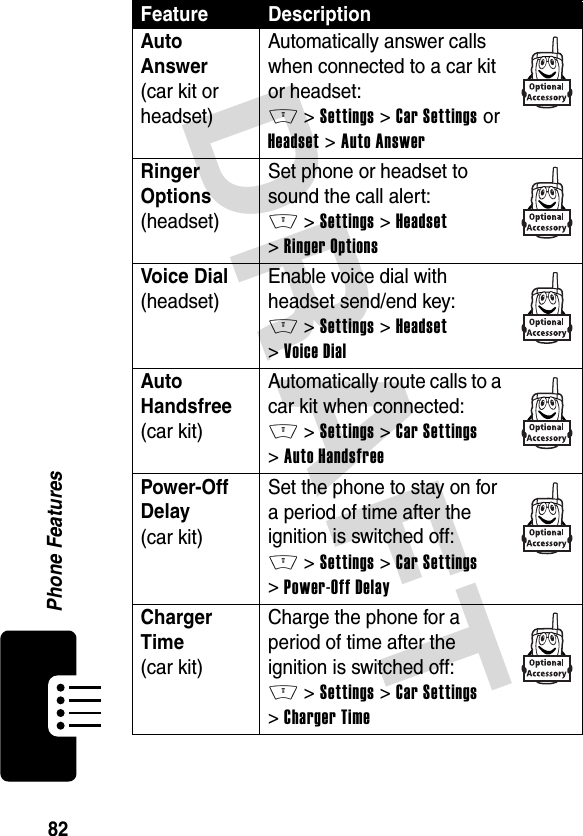 DRAFT 82Phone FeaturesAuto Answer(car kit or headset)Automatically answer calls when connected to a car kit or headset:M &gt;Settings &gt;Car Settings or Headset &gt;Auto AnswerRinger Options(headset)Set phone or headset to sound the call alert:M &gt;Settings &gt;Headset &gt;Ringer OptionsVoice Dial(headset)Enable voice dial with headset send/end key:M &gt;Settings &gt;Headset &gt;Voice DialAuto Handsfree(car kit)Automatically route calls to a car kit when connected:M &gt;Settings &gt;Car Settings &gt;Auto HandsfreePower-Off Delay(car kit)Set the phone to stay on for a period of time after the ignition is switched off:M &gt;Settings &gt;Car Settings &gt;Power-Off DelayCharger Time(car kit)Charge the phone for a period of time after the ignition is switched off:M &gt;Settings &gt;Car Settings &gt;Charger TimeFeature Description