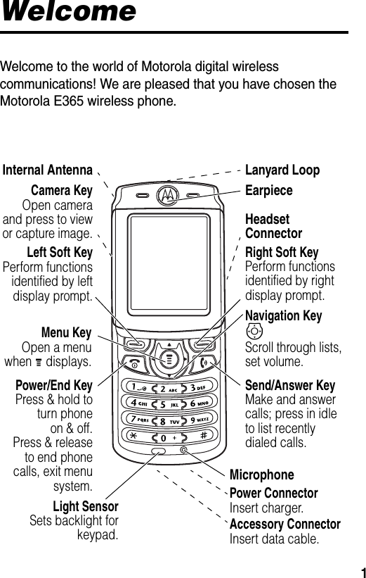 1WelcomeWelcome to the world of Motorola digital wireless communications! We are pleased that you have chosen the Motorola E365 wireless phone. EarpieceInternal AntennaPower ConnectorInsert charger. Right Soft KeyPerform functions identified by right display prompt.Menu KeyOpen a menuwhen G displays.Power/End KeyPress &amp; hold toturn phoneon &amp; off.Press &amp; releaseto end phonecalls, exit menusystem.Send/Answer KeyMake and answer calls; press in idle to list recently dialed calls.Navigation KeyS Scroll through lists, set volume.Left Soft KeyPerform functionsidentified by leftdisplay prompt.MicrophoneHeadset ConnectorLight SensorSets backlight forkeypad.Lanyard LoopCamera KeyOpen cameraand press to viewor capture image.Accessory ConnectorInsert data cable.