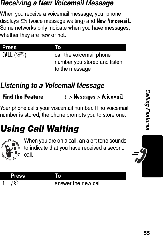 55Calling FeaturesReceiving a New Voicemail MessageWhen you receive a voicemail message, your phone displays f (voice message waiting) and New Voicemail. Some networks only indicate when you have messages, whether they are new or not.Listening to a Voicemail MessageYour phone calls your voicemail number. If no voicemail number is stored, the phone prompts you to store one.Using Call WaitingWhen you are on a call, an alert tone sounds to indicate that you have received a second call.Press ToCALL(+) call the voicemail phone number you stored and listen to the messageFind the FeatureM&gt;Messages &gt;VoicemailPress To1N  answer the new call