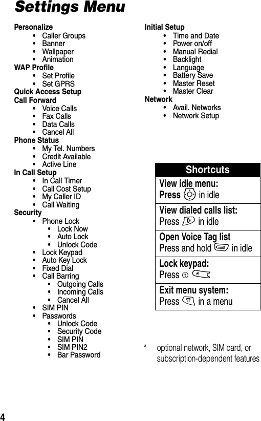 4Settings MenuPersonalize• Caller Groups• Banner• Wallpaper• AnimationWAP Profile• Set Profile•Set GPRSQuick Access SetupCall Forward• Voice Calls• Fax Calls• Data Calls• Cancel AllPhone Status• My Tel. Numbers• Credit Available• Active LineIn Call Setup• In Call Timer• Call Cost Setup• My Caller ID• Call WaitingSecurity• Phone Lock• Lock Now• Auto Lock• Unlock Code• Lock Keypad• Auto Key Lock• Fixed Dial• Call Barring• Outgoing Calls• Incoming Calls• Cancel All• SIM PIN• Passwords• Unlock Code• Security Code• SIM PIN• SIM PIN2• Bar PasswordInitial Setup• Time and Date• Power on/off• Manual Redial• Backlight• Language• Battery Save•Master Reset• Master ClearNetwork• Avail. Networks• Network SetupShortcutsView idle menu:Press S in idleView dialed calls list:Press N in idleOpen Voice Tag listPress and hold - in idleLock keypad:Press M* Exit menu system:Press O in a menu* optional network, SIM card, or subscription-dependent features