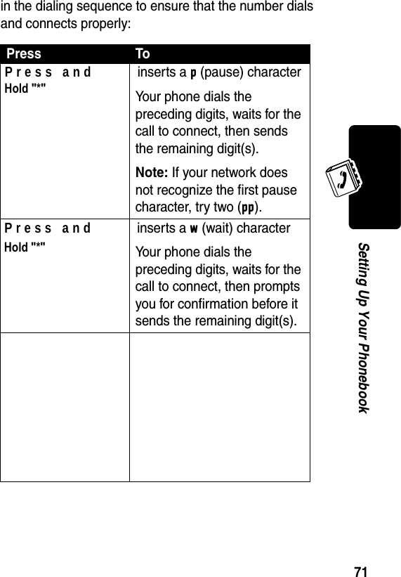 71Setting Up Your Phonebookin the dialing sequence to ensure that the number dials and connects properly:PressToPress and     inserts a p (pause) characterYour phone dials the preceding digits, waits for the call to connect, then sends the remaining digit(s).Note: If your network does not recognize the first pause character, try two (pp).Press and      inserts a w (wait) characterYour phone dials the preceding digits, waits for the call to connect, then prompts you for confirmation before it sends the remaining digit(s). Hold &quot;*&quot;Hold &quot;*&quot;