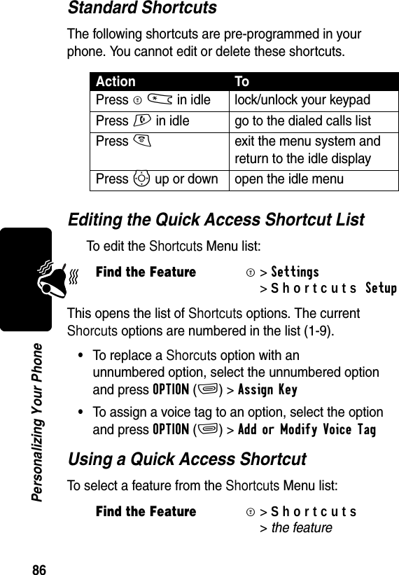 86Personalizing Your PhoneStandard ShortcutsThe following shortcuts are pre-programmed in your phone. You cannot edit or delete these shortcuts.Editing the Quick Access Shortcut ListTo edit the Shortcuts Menu list:This opens the list of Shortcuts options. The current Shorcuts options are numbered in the list (1-9). •To replace a Shorcuts option with an unnumbered option, select the unnumbered option and press OPTION(+)&gt;Assign Key •To assign a voice tag to an option, select the option and press OPTION(+)&gt;Add or Modify Voice Tag Using a Quick Access ShortcutTo select a feature from the Shortcuts Menu list:Action ToPress M * in idle lock/unlock your keypad Press N in idle go to the dialed calls listPress Oexit the menu system and return to the idle displayPress S up or down open the idle menuFind the FeatureM&gt;Settings &gt;Shortcuts Setup Find the FeatureM&gt;Shortcuts &gt;thefeature