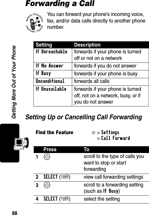 88Getting More Out of Your PhoneForwarding a CallYou can forward your phone’s incoming voice, fax, and/or data calls directly to another phone number.Setting Up or Cancelling Call ForwardingSetting DescriptionIf Unreachableforwards if your phone is turned off or not on a networkIf No Answer forwards if you do not answerIf Busyforwards if your phone is busyUnconditionalforwards all callsIf Unavailableforwards if your phone is turned off, not on a network, busy, or if you do not answerFind the FeatureM&gt; Settings &gt;Call ForwardPress To1S scroll to the type of calls you want to stop or start forwarding2SELECT(+) view call forwarding settings3S scroll to a forwarding setting (such as If Busy)4SELECT(+) select the setting 